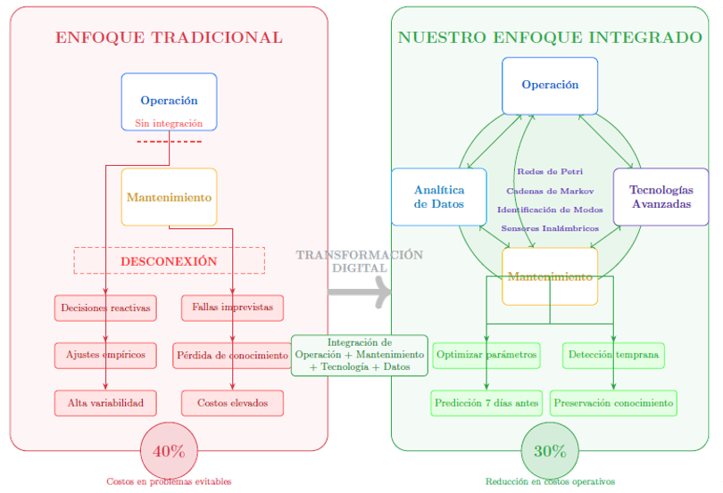 Consultoría Especializada